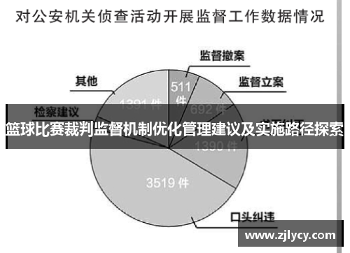 篮球比赛裁判监督机制优化管理建议及实施路径探索