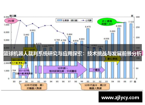 篮球机器人裁判系统研究与应用探索：技术挑战与发展前景分析